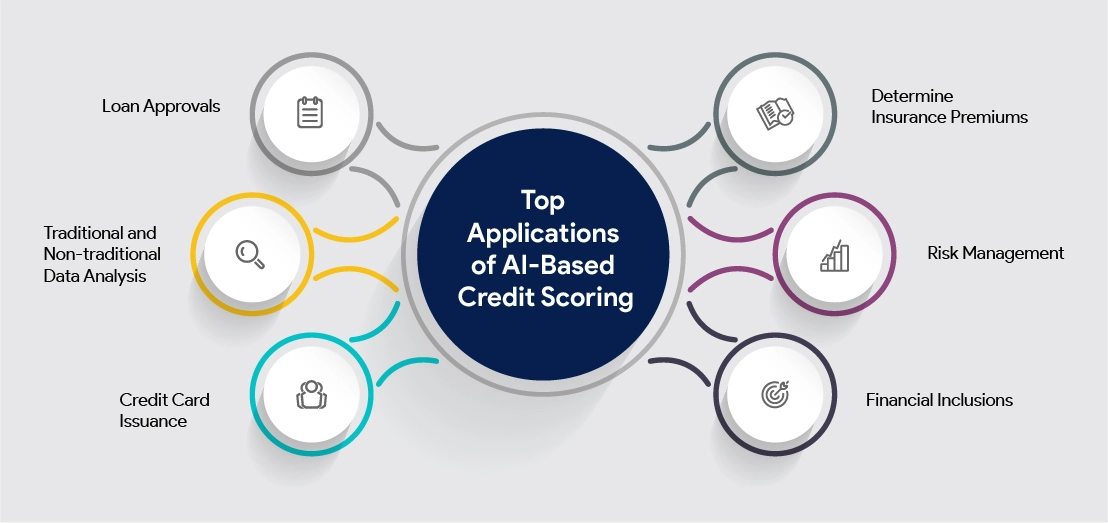 Credit And Risk Analysis: How Financial Institutions Are Using AI To Make Smarter Lending Decisions
