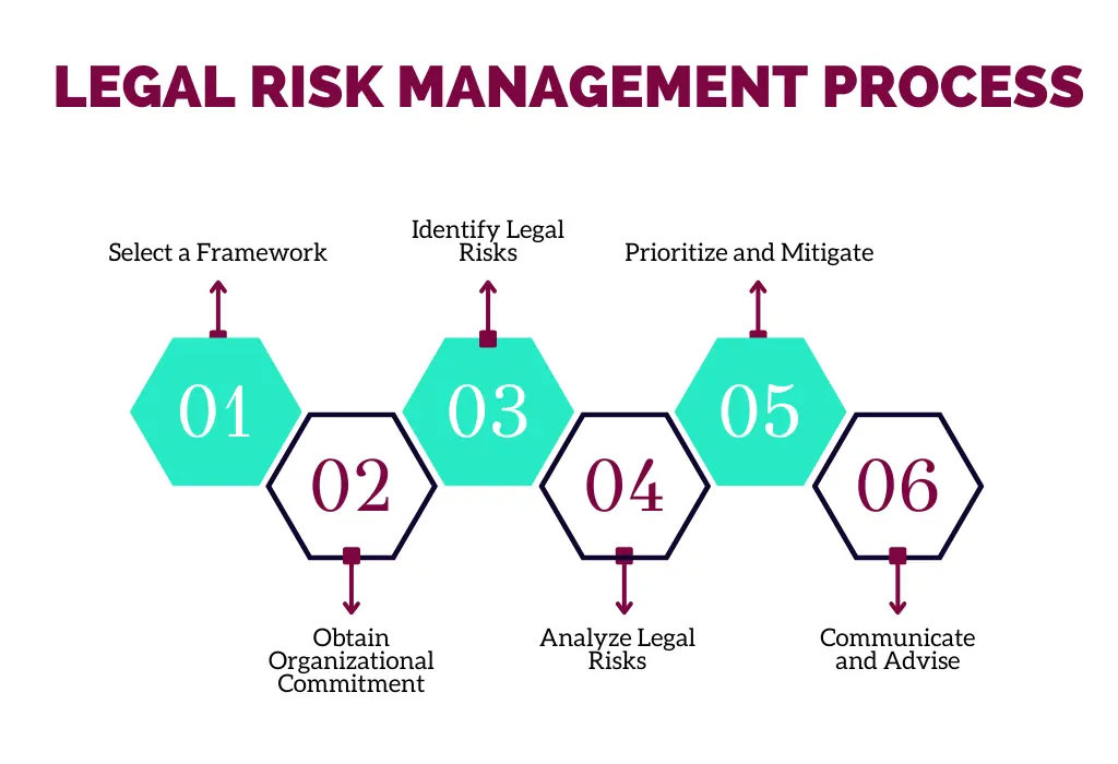 Legal Risk Assessment For CA Firms: Why Ignoring Litigation Data Can Cost You Clients