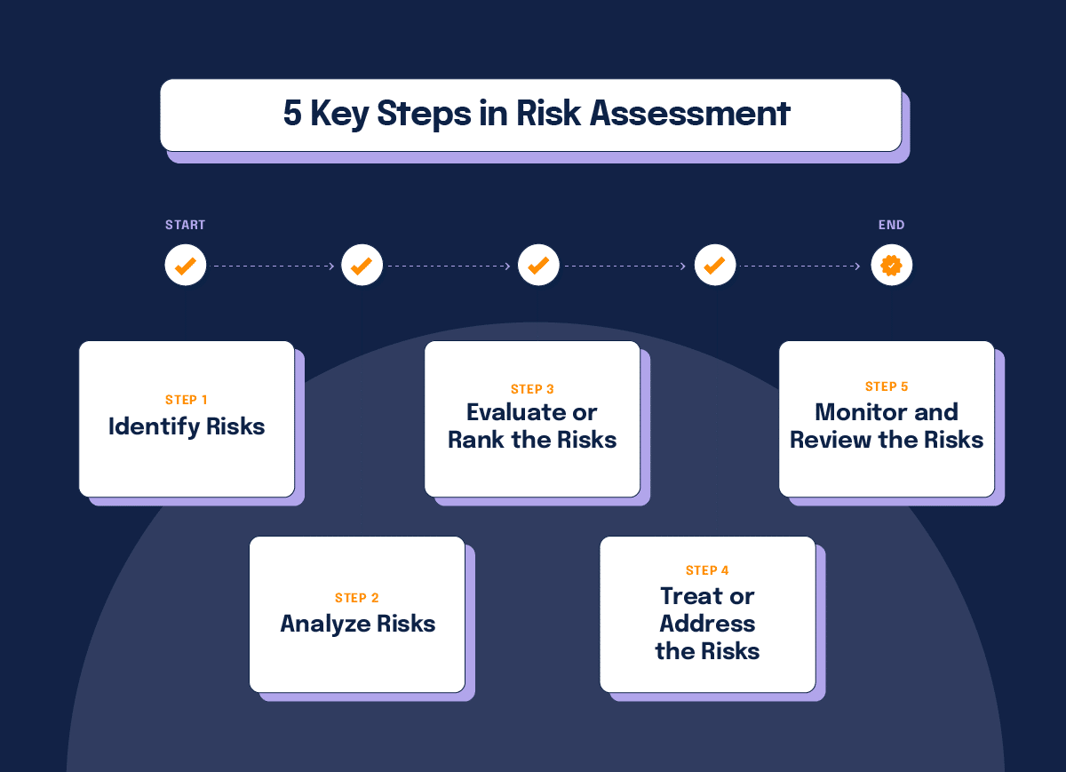 A Step-by-Step Guide To Legal Risk Assessment For CA & CS Professionals