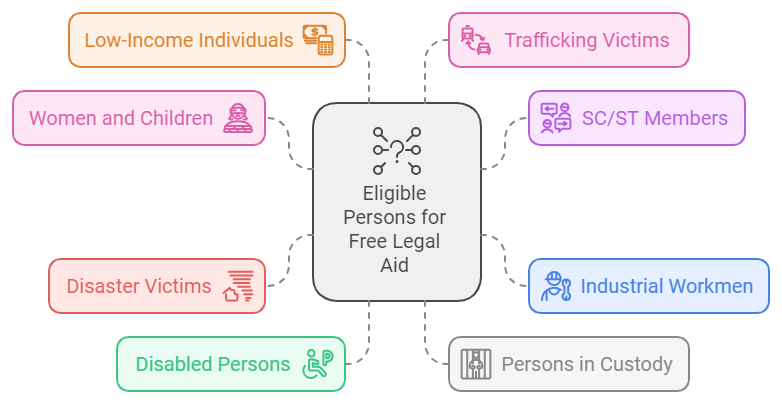 Free Legal Aid In India: Who Qualifies And How To Apply