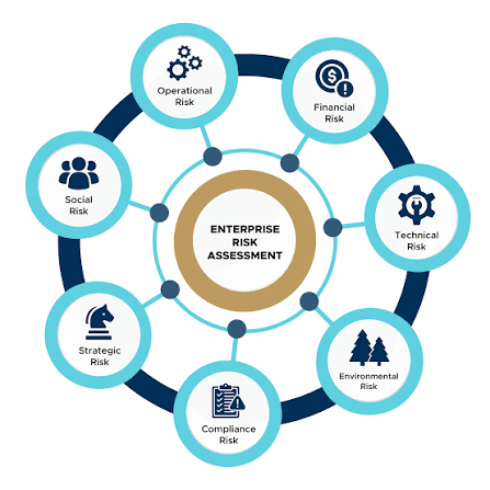 Enterprise Risk Assessment In Legal Practice: Key Strategies For Law Firms