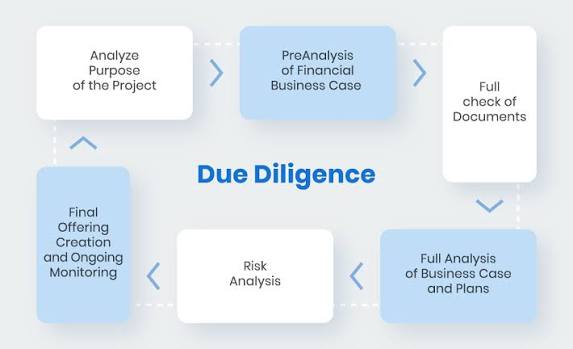 The Role Of Financial Due Diligence In Mergers And Acquisitions: A Legal Perspective