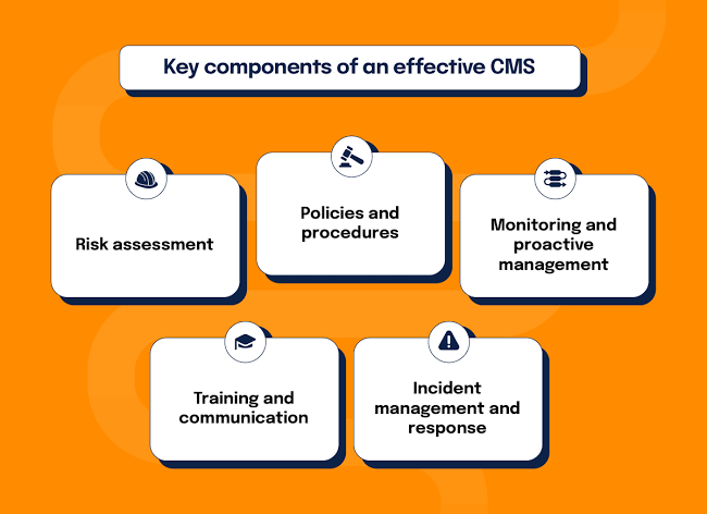 Compliance Management System: The Key To Effective Corporate Governance